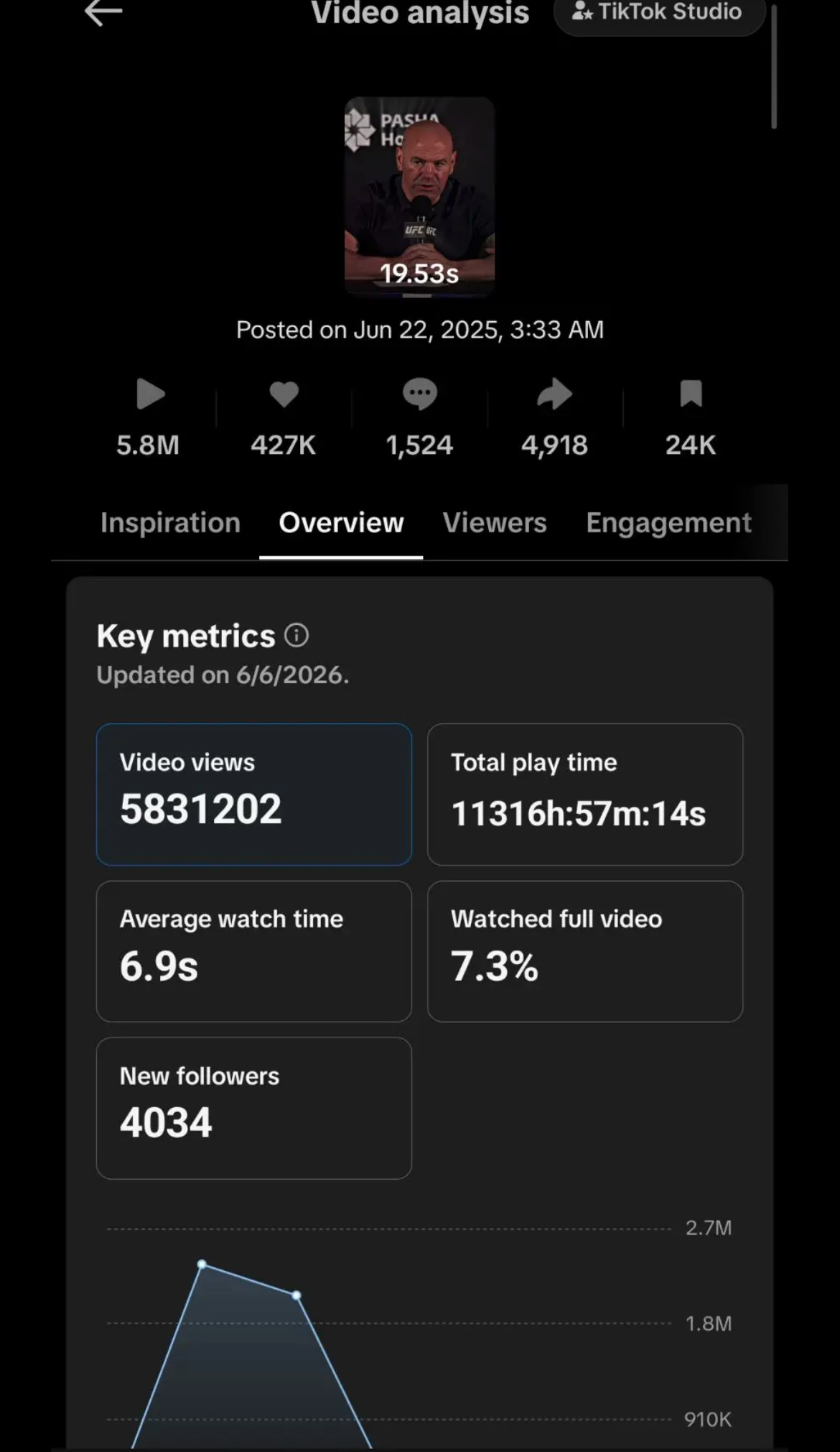 @vexoa..mma TikTok analytics for THE VOID — 5.83M views, 427K likes